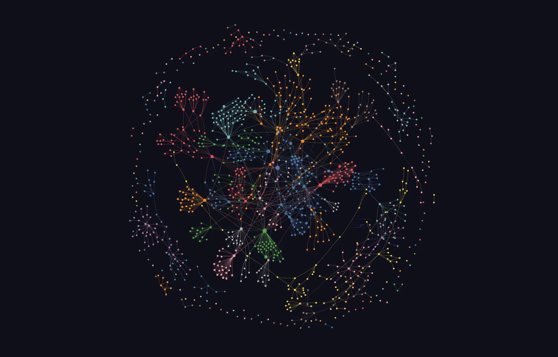Force-directed graph of the scanner's call graph and module dependencies
